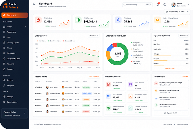 Admin Dashboard Screens